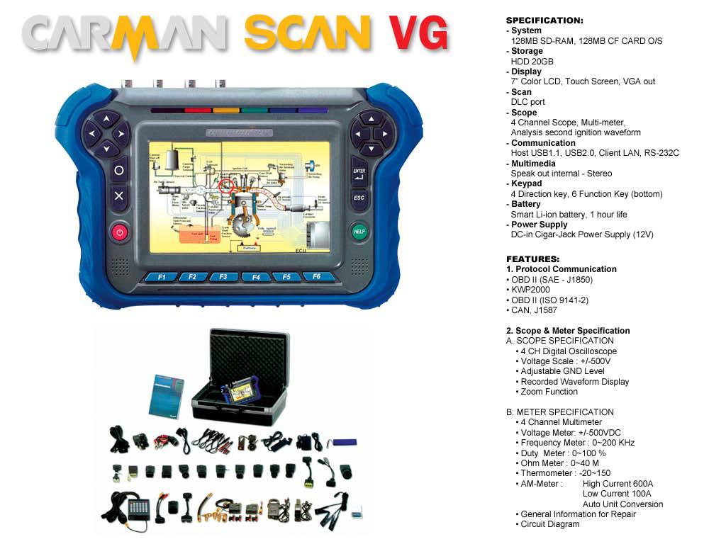 Carman Scan 1 Software Cards